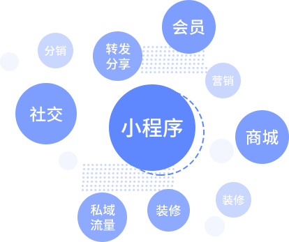 廣東電商小程序開發(廣東小程序開發公司哪里強)
