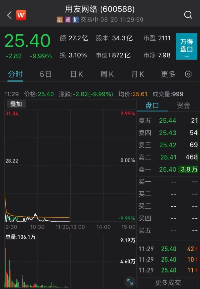 利空互聯(lián)網(wǎng)最新消息(利空是什么意思?利空適合買入嗎?)