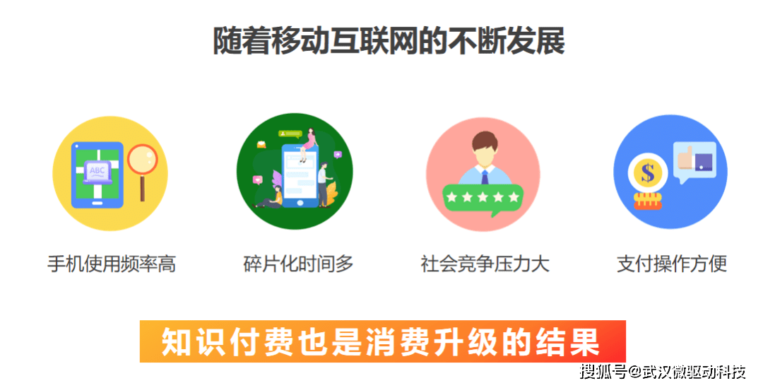 知識付費小程序開發(fā)(知識付費小程序開發(fā)多少錢?)