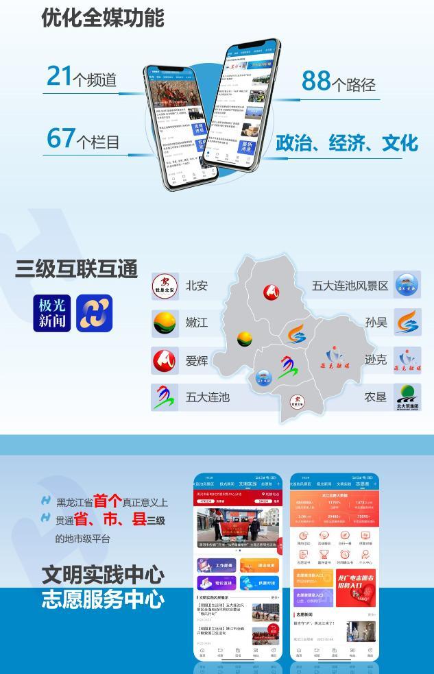 關于互聯網行業最新新聞app的信息